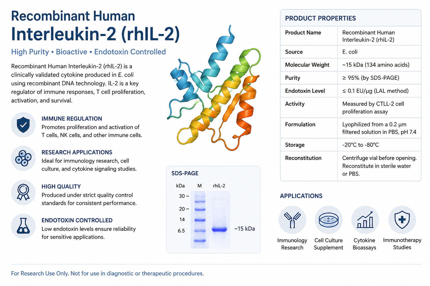 recombinant human interleukin-2