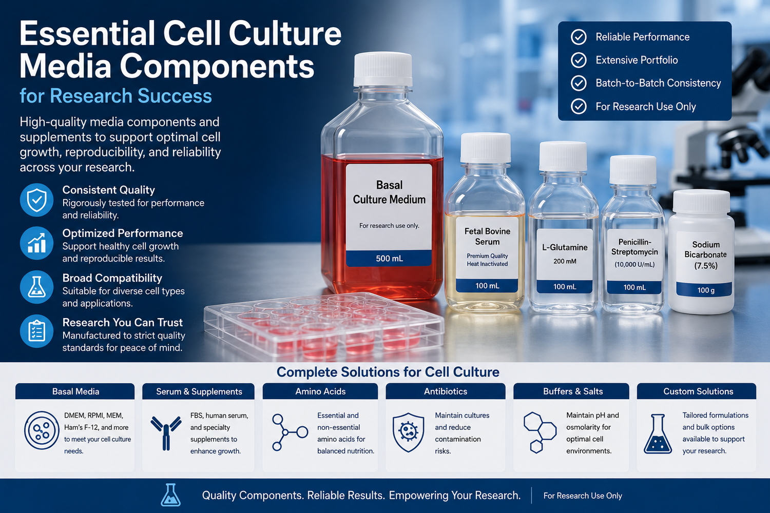 Essential Cell Culture