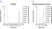 FPLC purification of his-tagged proteins—TALON Superflow Metal Affinity Resin - Protein research - Takara Bio
