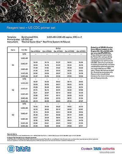 Real-time qPCR for COVID-19 research - COVID-19 research - Takara Bio