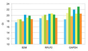 Cells to cDNA: CellAmp whole transcriptome amplification kit for RT-PCR - Real-time PCR - Takara Bio