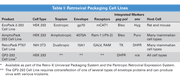 Retroviral packaging cell lines and systems - Gene function - Takara Bio