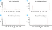 SMARTer Target RNA Capture for Illumina - Next-generation sequencing - Takara Bio