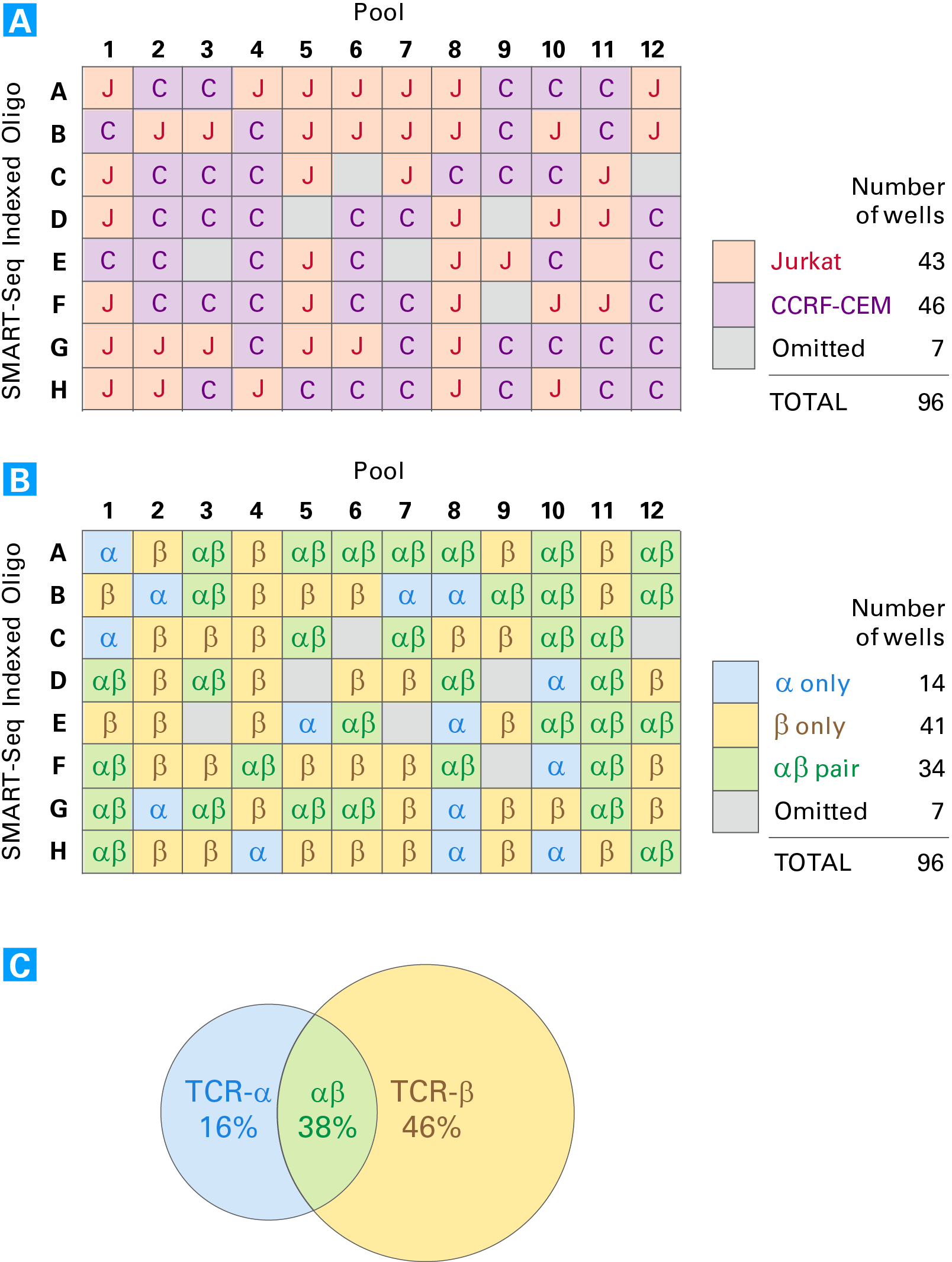 SMARTer Human scTCR a/b Profiling Kit—elucidate alpha-beta chain pairings of T-cell receptors in single cells - Next-generati