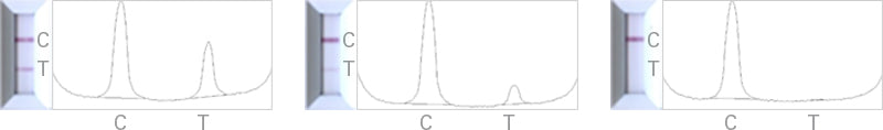 10-minute, quantitative lentiviral titer test—Lenti-X GoStix Plus - Gene function - Takara Bio