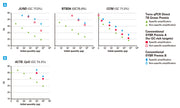 Terra qPCR Direct TB Green Premix - Real-time PCR - Takara Bio