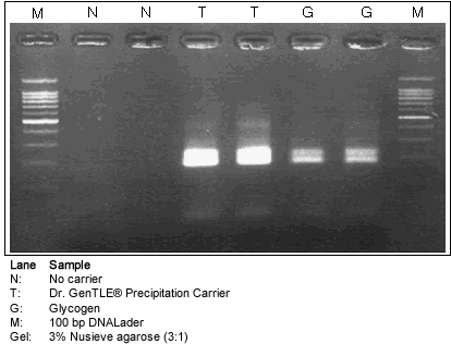 Dr. GenTLE (gene trapping by liquid extraction) systems - Cloning - Takara Bio