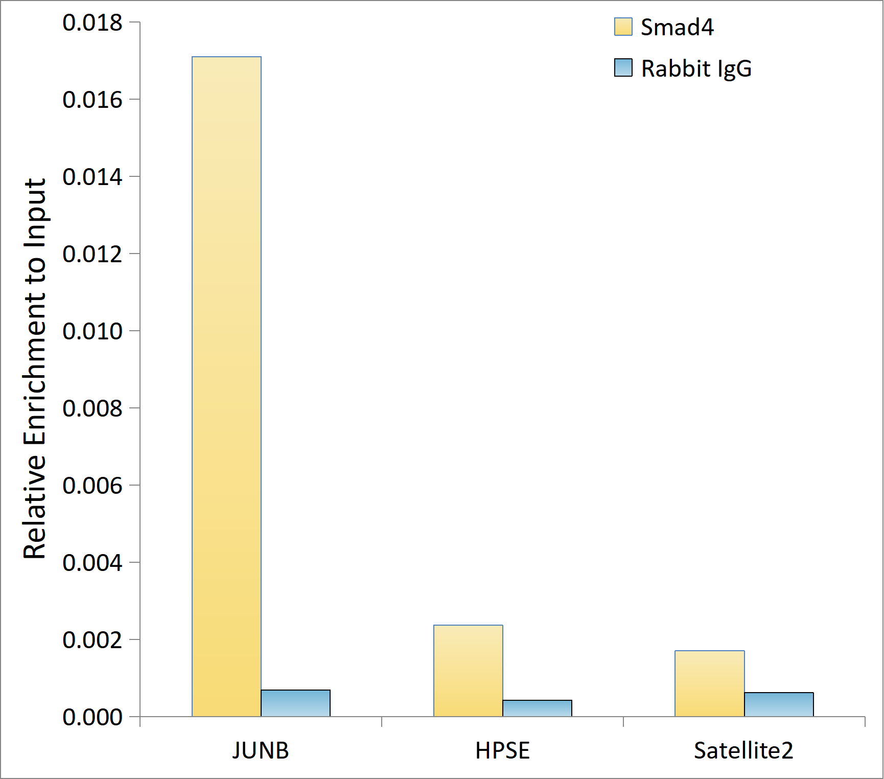 [KO Validated] Smad4 Rabbit mAb