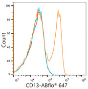 ABflo® 647 Rabbit IgG isotype control