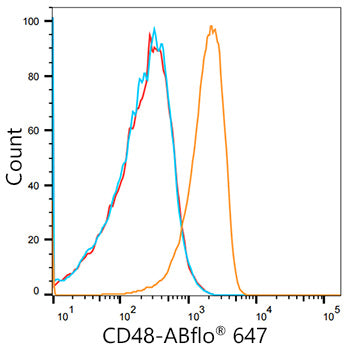 ABflo® 647 Rabbit IgG isotype control