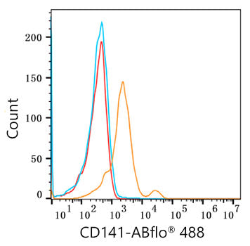 ABflo® 488 Rabbit anti-Human CD141/Thrombomodulin mAb