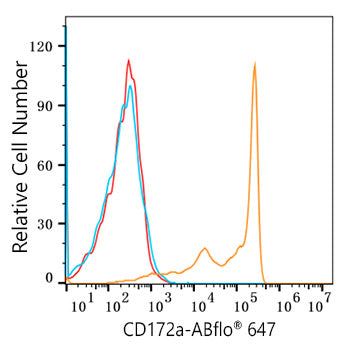 ABflo® 647 Rabbit anti-Human CD172a/SIRPα mAb