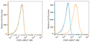 ABflo® 488 Rabbit anti-Human/Monkey CD45 mAb