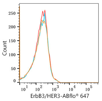 ABflo® 647 Rabbit anti-Human ErbB3/HER3 mAb