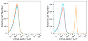 ABflo® 647 Rabbit anti-Human CD59 mAb