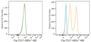 ABflo® 488 Rabbit anti-Pig CD27 mAb