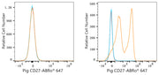 ABflo® 647 Rabbit anti-Pig CD27 mAb