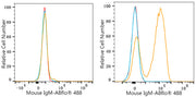 ABflo® 488 Rabbit anti-Mouse IgM mAb