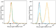 ABflo® 647 Rabbit anti-Mouse IgM mAb
