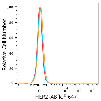 ABflo® 647 Rabbit anti-Human HER2/ErbB2 mAb