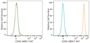 ABflo® 647 Rabbit anti-Mouse CD45 mAb