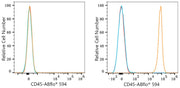 ABflo® 594 Rabbit anti-Mouse CD45 mAb