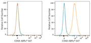 ABflo® 647 Rabbit anti-Mouse CD68 mAb