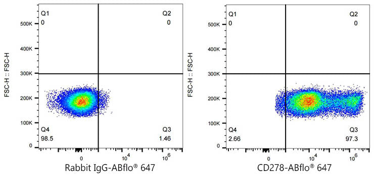 ABflo® 647 Rabbit anti-Mouse ICOS/CD278 mAb