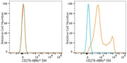ABflo® 594 Rabbit anti-Mouse ICOS/CD278 mAb