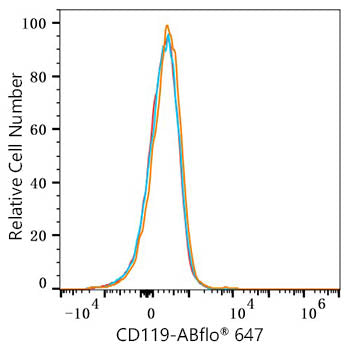 ABflo® 647 Rabbit anti-Human CD119/IFNGR1 mAb