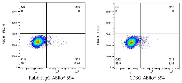 ABflo® 594 Rabbit anti-Pig CD3G mAb