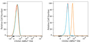 ABflo® 594 Rabbit anti-Human CD262/DR5/TRAILR2 mAb