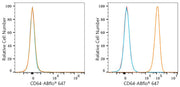 ABflo® 647 Rabbit anti-Mouse FcγRI/CD64 mAb