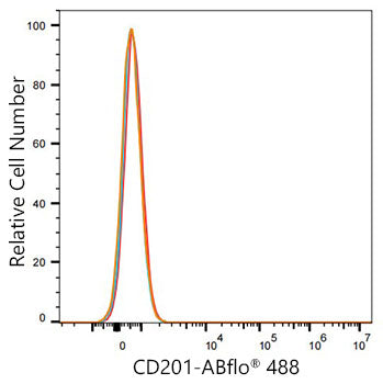 ABflo® 488 Rabbit anti-Mouse CD201/EPCR mAb