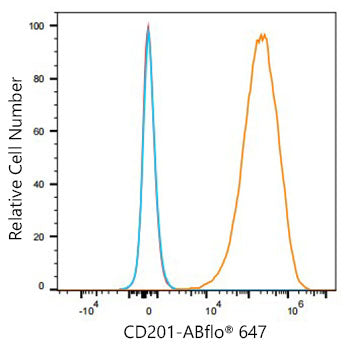 ABflo® 647 Rabbit anti-Mouse CD201/EPCR mAb