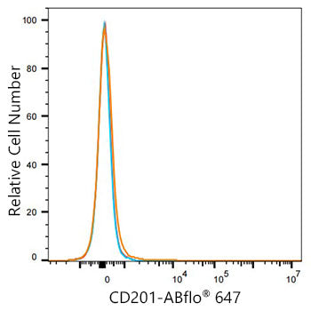 ABflo® 647 Rabbit anti-Mouse CD201/EPCR mAb
