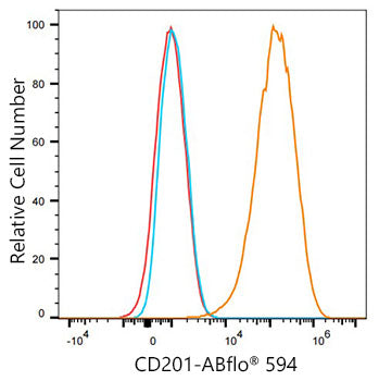 ABflo® 594 Rabbit anti-Mouse CD201/EPCR mAb