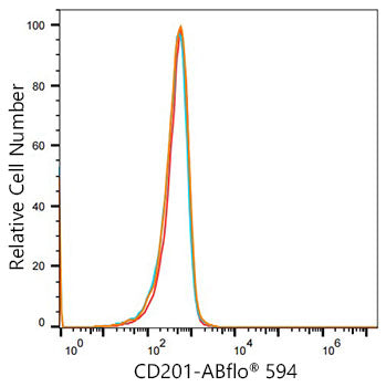 ABflo® 594 Rabbit anti-Mouse CD201/EPCR mAb