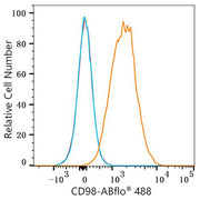 ABflo® 488 Rabbit anti-Mouse CD98 mAb