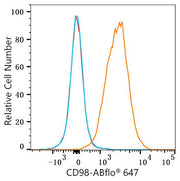 ABflo® 647 Rabbit anti-Mouse CD98 mAb
