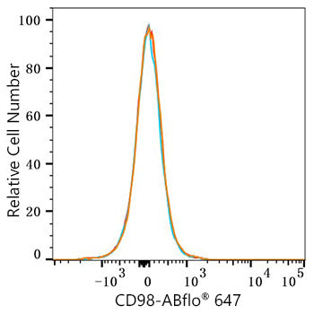 ABflo® 647 Rabbit anti-Mouse CD98 mAb