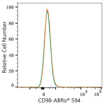 ABflo® 594 Rabbit anti-Mouse CD98 mAb