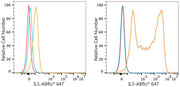 ABflo® 647 Rabbit anti-Human IL-5 mAb