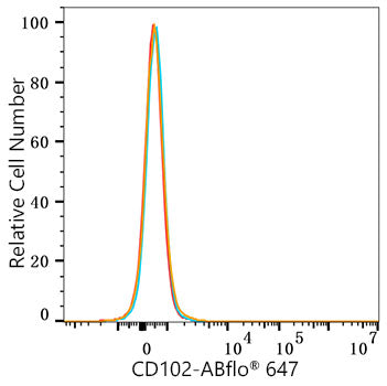 ABflo® 647 Rabbit anti-Mouse CD102 mAb