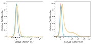 ABflo® 647 Rabbit anti-Human CD62E/E-Selectin mAb