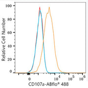 ABflo® 488 Rabbit anti-Mouse LAMP1/CD107a mAb