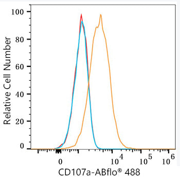 ABflo® 488 Rabbit anti-Mouse LAMP1/CD107a mAb