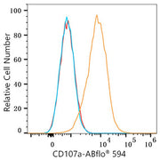 ABflo® 594 Rabbit anti-Mouse LAMP1/CD107a mAb