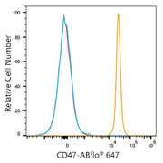 ABflo® 647 Rabbit anti-Mouse CD47 mAb