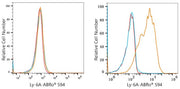 ABflo® 594 Rabbit anti-Mouse Ly-6A/E (Sca-1) mAb